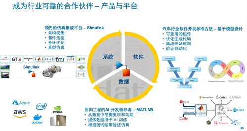 軟件定義汽車時代 技術咨詢如何重塑軟件開發體系