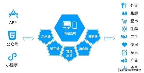 互聯(lián)網(wǎng)巨頭跨界布局，本地生活服務(wù)賽道迎來格局重塑